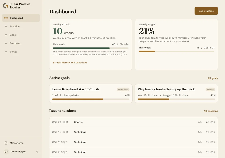 The dashboard showing a 10-week practice streak, this week's progress toward a personal weekly target, and two active goals — sample data for illustration.
